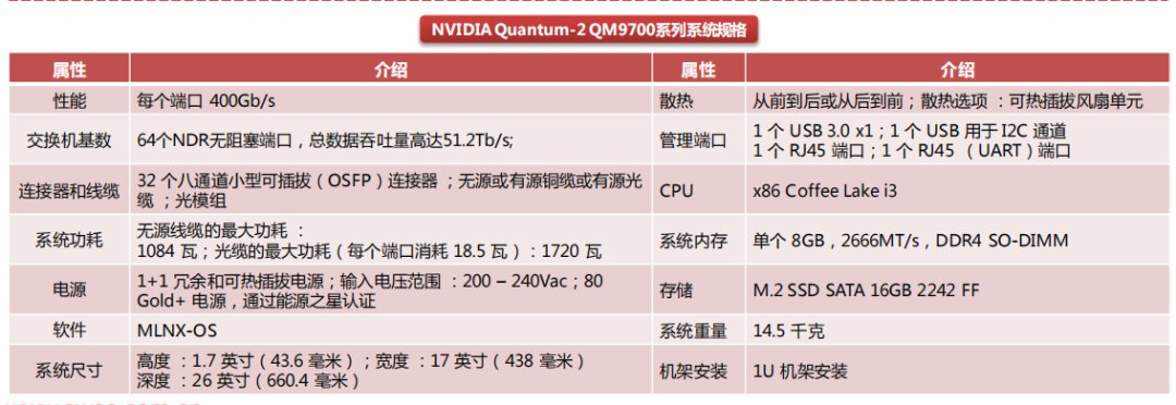 交换机技术趋势分析：以太网交换机vsIB交换机 (https://ic.work/) 移动通信 第8张