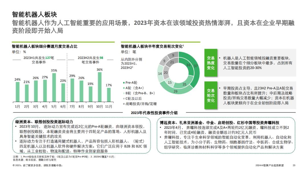 AI智算产业的发展趋势与展望（2024年） (https://ic.work/) AI 人工智能 第16张