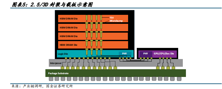 AI服务器PCB硬件构成拆解 (https://ic.work/) AI 人工智能 第5张