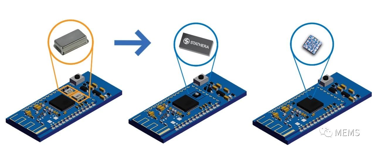 Stathera的MEMS时钟芯片有什么优势 (https://ic.work/) 传感器 第2张