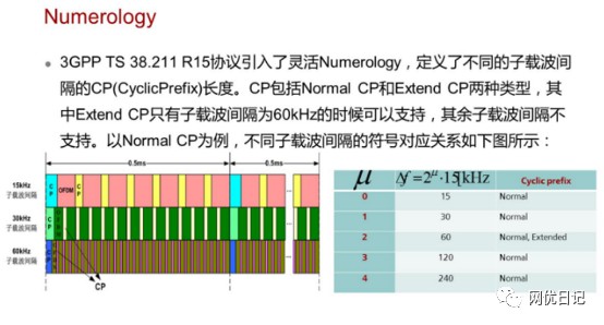 5g面试要点基础知识题库及答案 (https://ic.work/) 移动通信 第9张