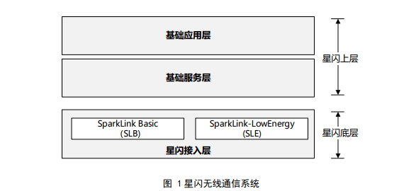 华为“星闪”到底是一种怎样的技术？ (https://ic.work/) 物联网 第2张