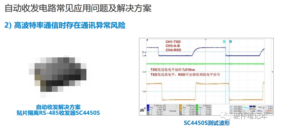 rs485总线在实际运行时可能存在的问题有哪些？ (https://ic.work/) 移动通信 第23张