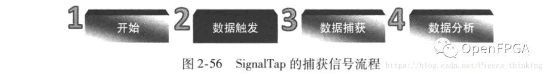 浅析FPGA的调试-内嵌逻辑分析仪(SignalTap)原理及实例 (https://ic.work/) 可编辑器件 第5张
