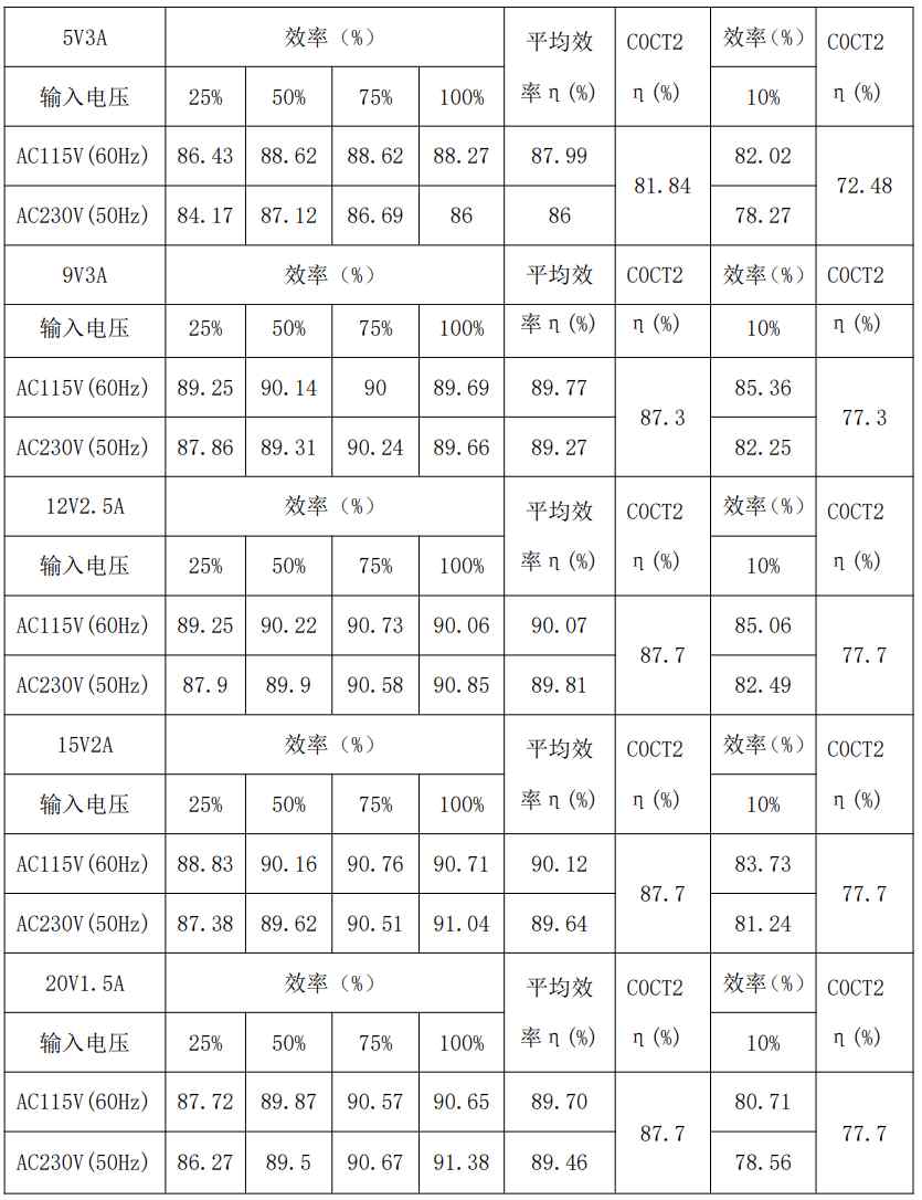 30W PD快充方案让你的设备电力十足 (https://ic.work/) 电源管理 第29张