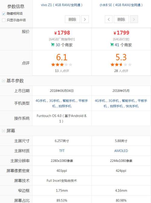 Arm发布Cortex X4，功耗可降低40%！ (https://ic.work/) 推荐 第4张