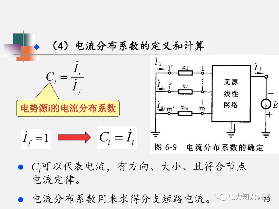 全面揭晓电力系统短路故障问题 (https://ic.work/) 智能电网 第71张