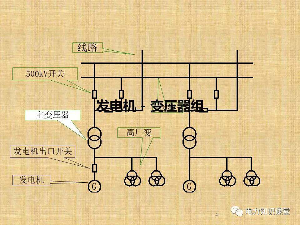 升压站系统基础知识及接入方案 (https://ic.work/) 传感器 第2张