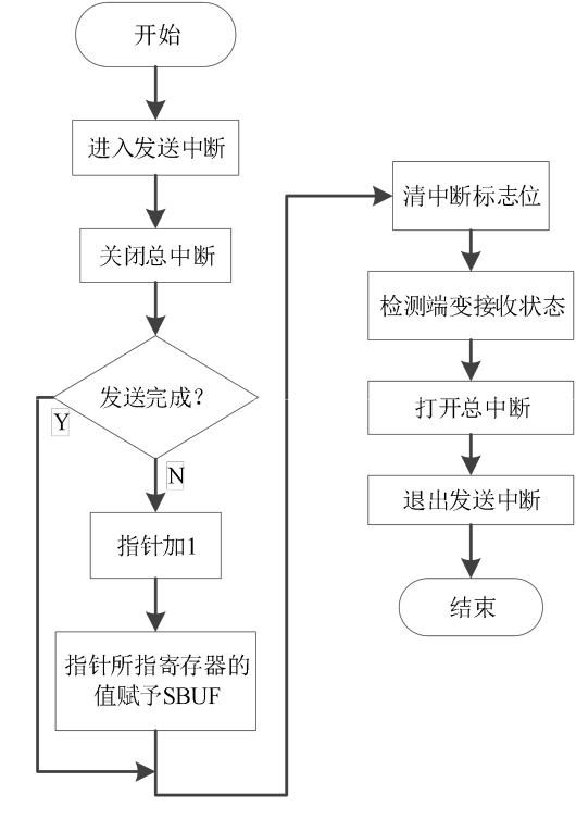 基于机智云物联网平台的 SOC 单相智能电表 (https://ic.work/) 物联网 第22张