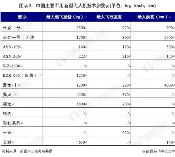 2020年中国无人机行业市场现状分析 发展尤为火热 (https://ic.work/) 推荐 第3张