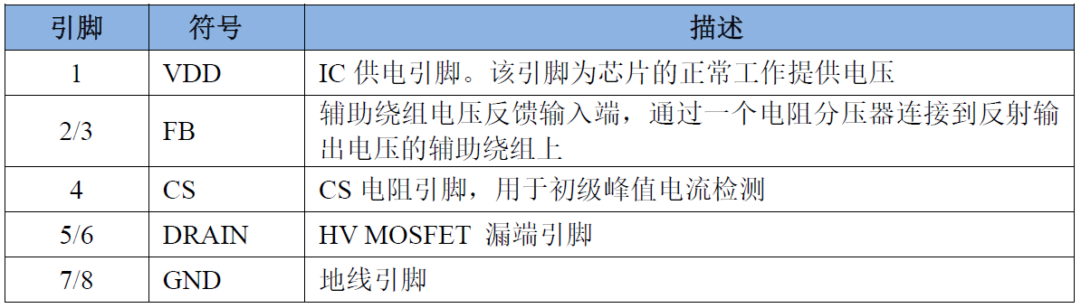 告别电量担忧！5W快充，多重安全，畅玩无忧！ (https://ic.work/) 电源管理 第3张