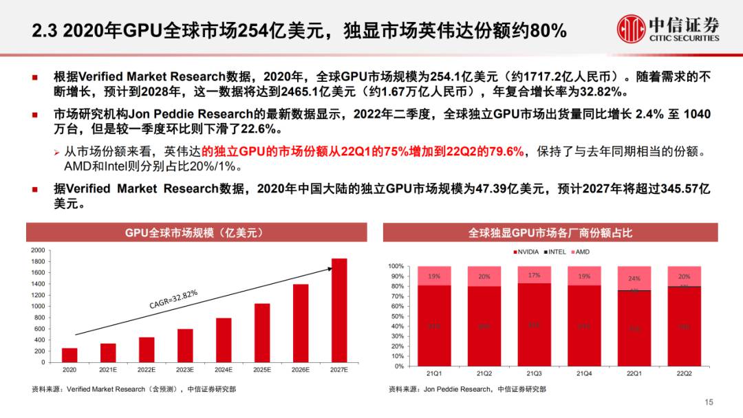 深入分析评估GPU算力需求 (https://ic.work/) AI 人工智能 第16张