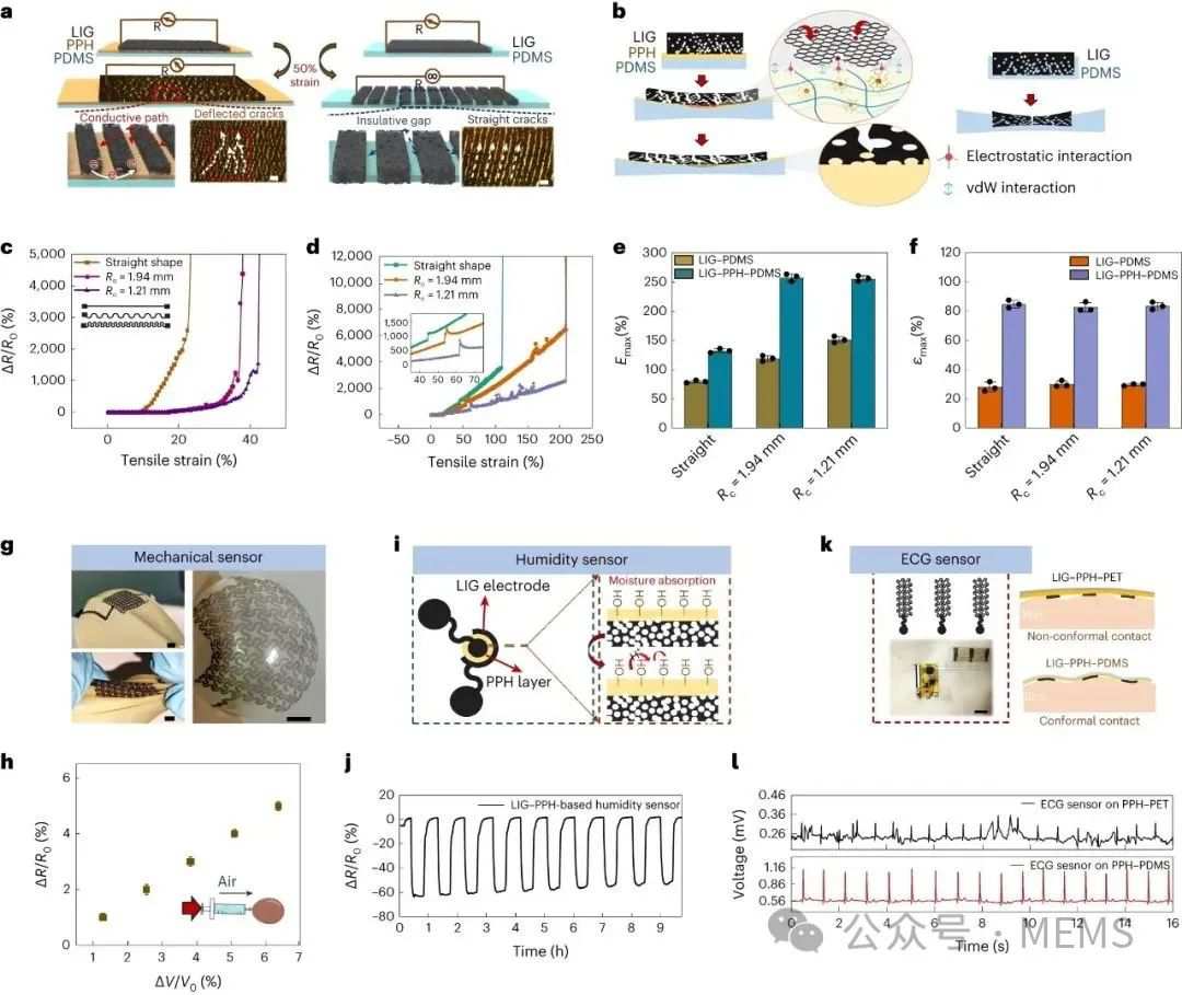 用于多功能表皮电子与心脏贴片的激光诱导可拉伸生物电子界面 (https://ic.work/) 医疗电子 第4张