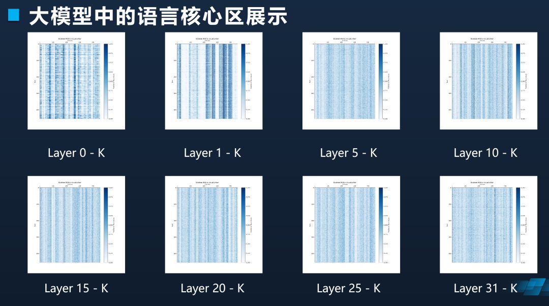 大语言模型中的语言与知识：一种神秘的分离现象 (https://ic.work/) AI 人工智能 第17张