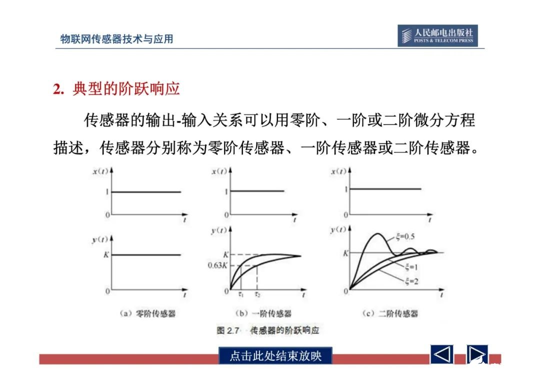 一文带你了解物联网传感器技术与应用（全网最全！） (https://ic.work/) 物联网 第63张