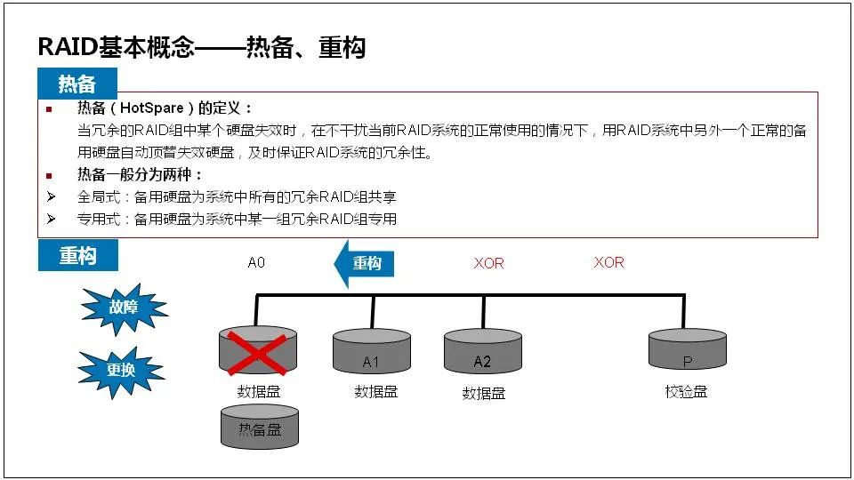 服务器是什么？服务器基础知识全解终极版 (https://ic.work/) 物联网 第50张