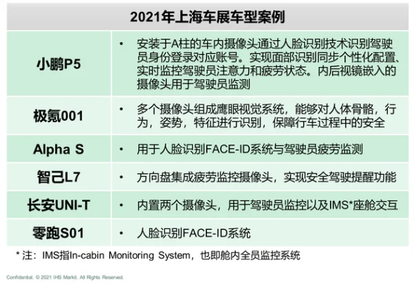 车载信息服务研究一：控制范围有望扩大到整车，座舱游戏等成为下一方向 (https://ic.work/) 推荐 第10张