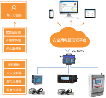 【节能学院】浅谈灭弧式智慧用电在养老机构的应用 (https://ic.work/) 安全设备 第3张