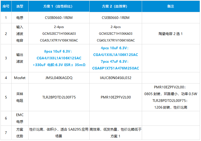 高通域控制器电源设计揭秘：一级电源深度解析，速览设计与计算精髓。 (https://ic.work/) 电源管理 第28张