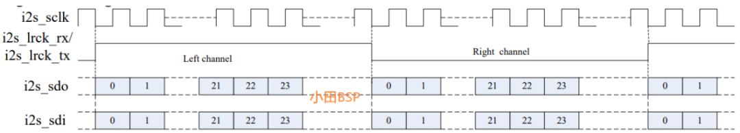 基于I2S接口的Linux内核音频技术 (https://ic.work/) 音视频电子 第3张