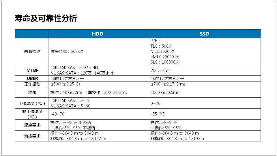 服务器是什么？服务器基础知识全解终极版 (https://ic.work/) 物联网 第43张