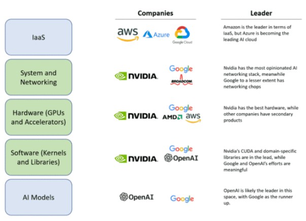 Nvidia AI芯片路线图解析，领略前沿科技，引领智能未来。 (https://ic.work/) AI 人工智能 第2张