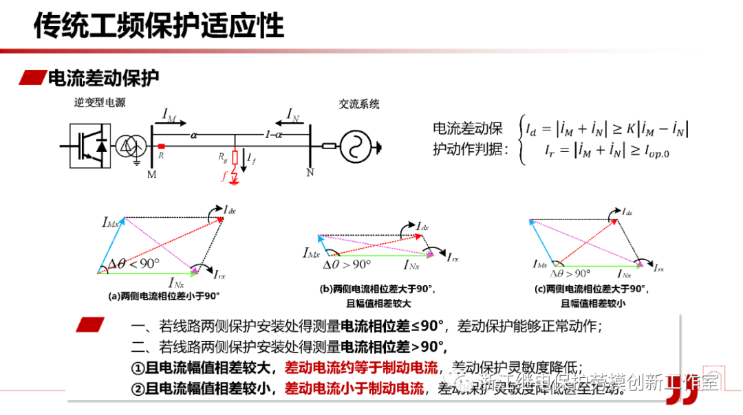 新型电力系统故障暂态电气量宽频域应用 (https://ic.work/) 智能电网 第8张