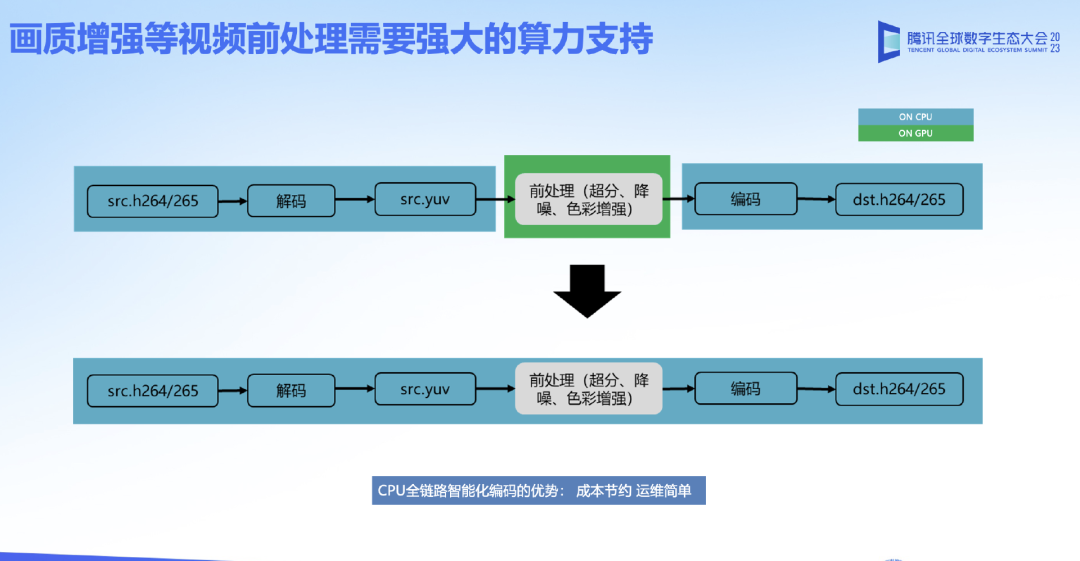 超高清时代的编解码处理方案 (https://ic.work/) 音视频电子 第3张