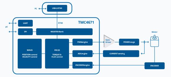 tmc4671控制方案分享 TMC4671+TMC6200设计正压睡眠呼吸机 (https://ic.work/) 医疗电子 第5张