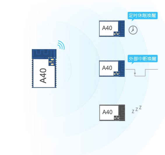 可自组网智能家居开关系统灯控制并远程配置的ZigBee模块！ (https://ic.work/) 物联网 第3张