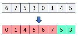 FPGA双调排序算法实现：探索高效排序，引领技术前沿。 (https://ic.work/) 可编辑器件 第2张