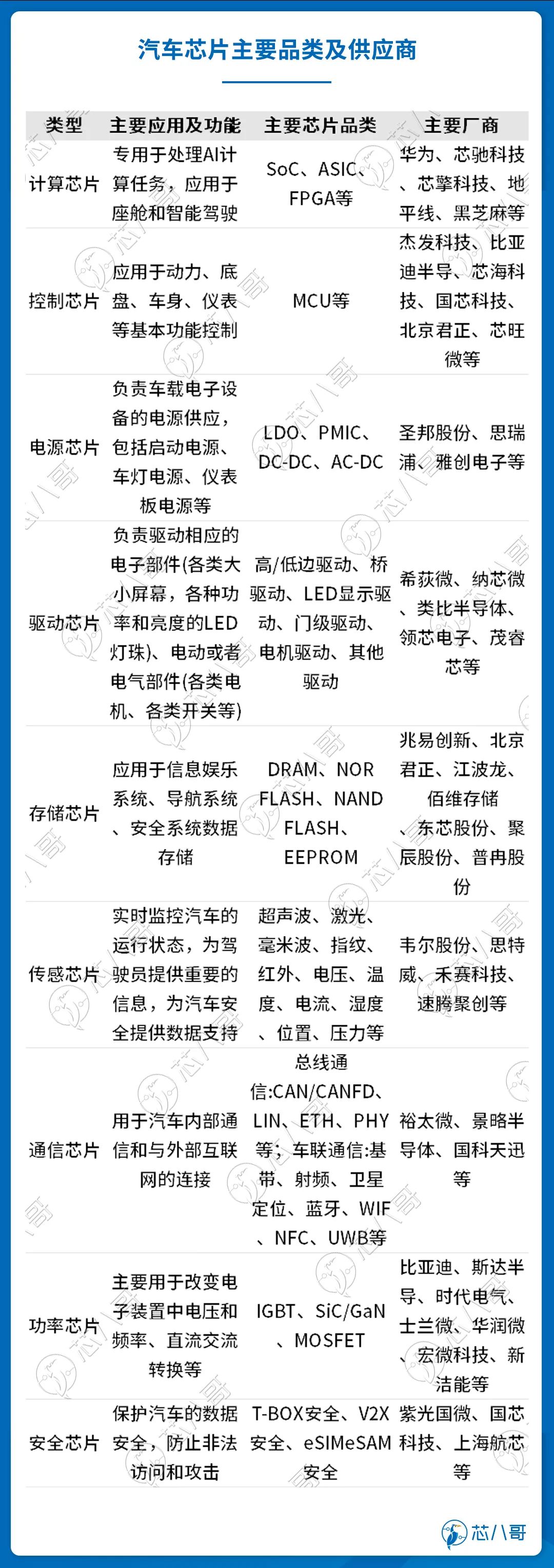 汽车价格战冲击芯片供应链，行业格局生变，值得关注！ (https://ic.work/) 汽车电子 第9张