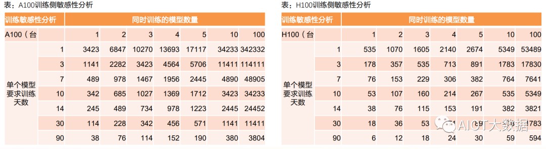 AI算力服务器技术及产业链报告 (https://ic.work/) AI 人工智能 第15张