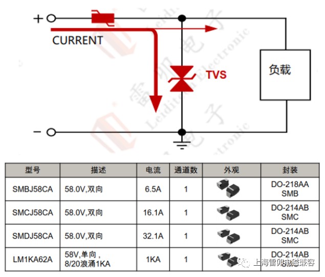 电瓶车换电柜的静电浪涌设计方案 (https://ic.work/) 物联网 第1张