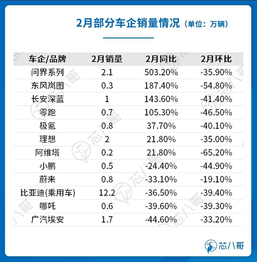 汽车价格战冲击芯片供应链，行业格局生变，值得关注！ (https://ic.work/) 汽车电子 第4张