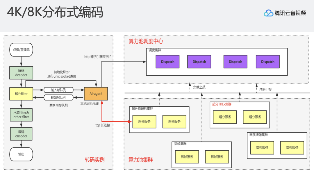 超高清8k和4k有什么区别，4K/8K 超高清实时处理与分发技术 (https://ic.work/) 音视频电子 第13张