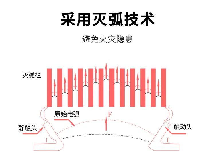 【产品中心】ARU系列浪涌保护器 (https://ic.work/) 安全设备 第3张