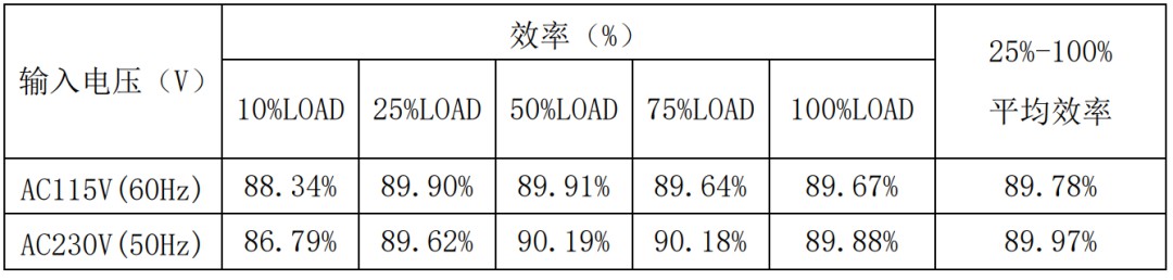 可信赖的电源供应：30W电源适配器方案为电子设备高效供电！ (https://ic.work/) 电源管理 第20张