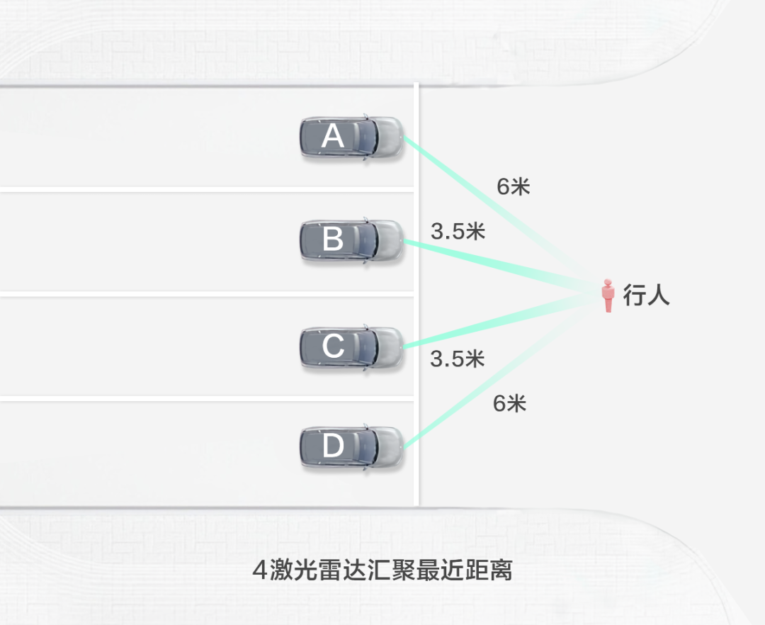 激光雷达安全解读：技术原理，确保安全无忧，一读便知。 (https://ic.work/) 传感器 第7张