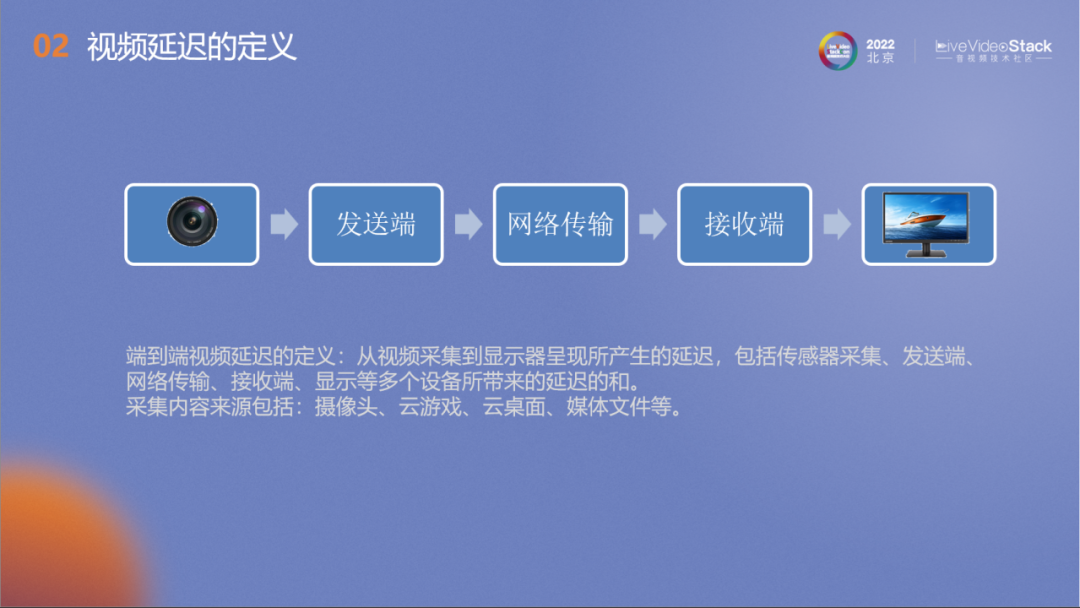 基于5G网络的视频低延迟视频关键技术及应用场景 (https://ic.work/) 音视频电子 第2张