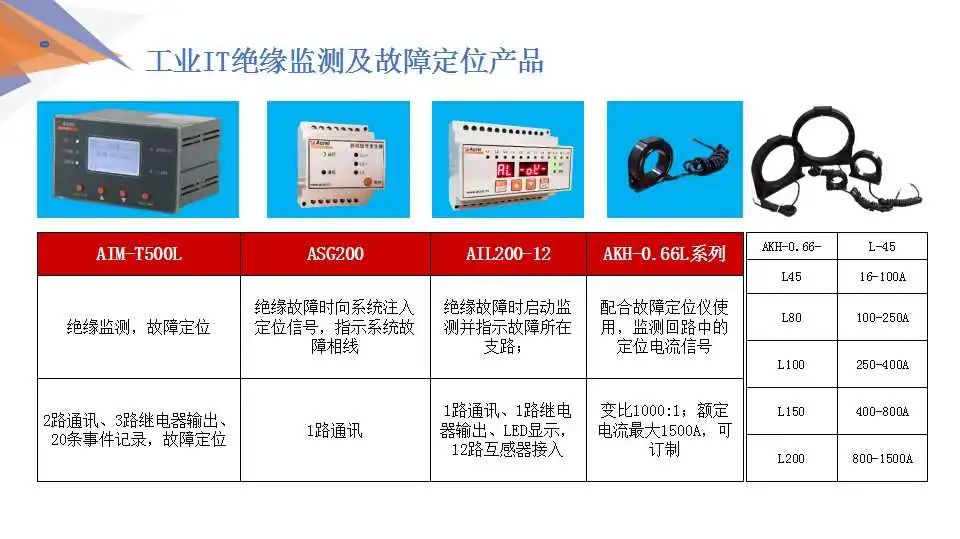 【解决方案】安科瑞低压配电系统电气安全解决方案 (https://ic.work/) 安全设备 第27张