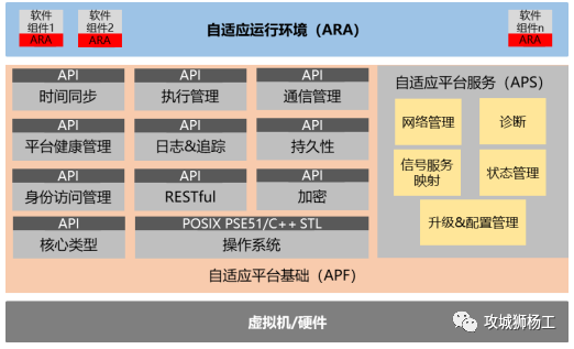 汽车电子电气架构车控软件系统详解 (https://ic.work/) 汽车电子 第16张