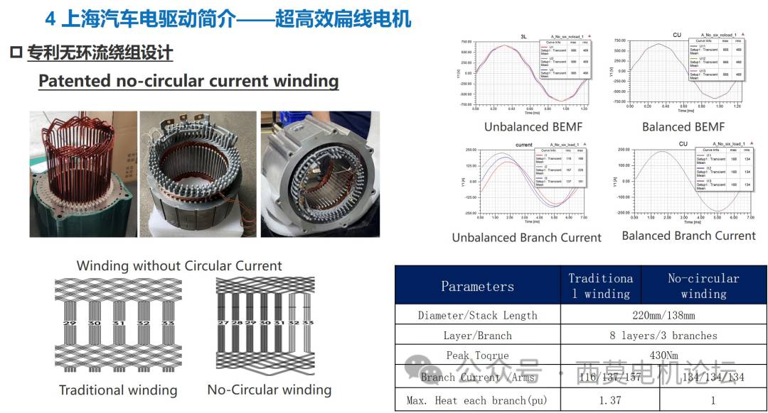 浅析电机高速化背景下的铁芯连接工艺 (https://ic.work/) 工控技术 第22张