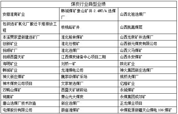 【节能学院】ARD3M电动机保护器在煤炭行业中的应用 (https://ic.work/) 安全设备 第3张