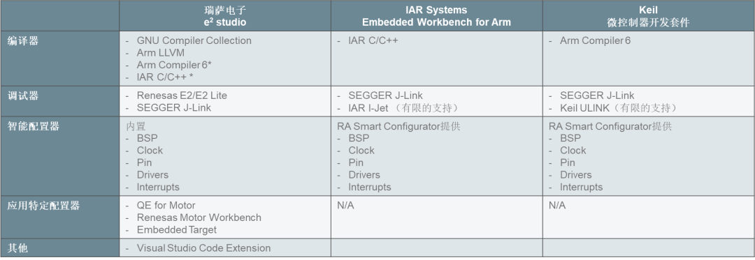 瑞萨RA8T1高性能电机控制新品解读（下）应用与开发篇 (https://ic.work/) 工控技术 第3张