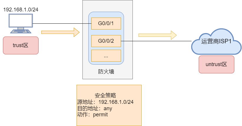 防火墙的原理及实现的功能 防火墙和路由器以及交换机的区别 (https://ic.work/) 安全设备 第6张