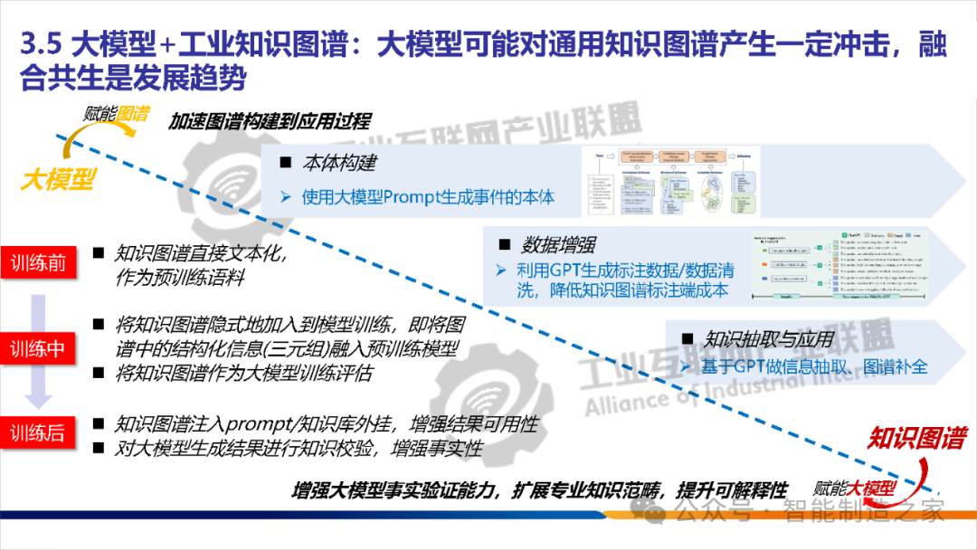 关于人工智能的几个相关概念 (https://ic.work/) AI 人工智能 第15张