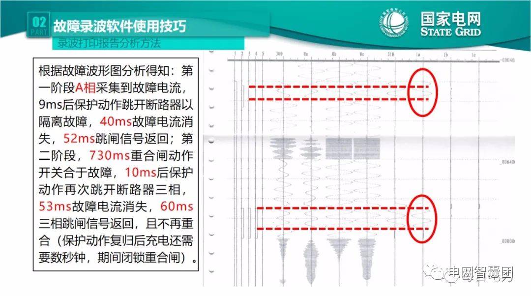 全文详解电网故障理论 故障录波软件使用技巧 (https://ic.work/) 智能电网 第34张