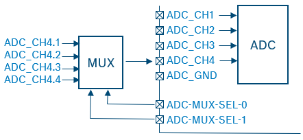 博世PMIC CS600电源管理芯片技术分析 (https://ic.work/) 电源管理 第6张