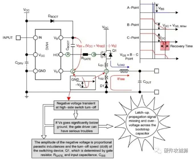 MOSFET和IGBT设计高性能自举式栅极驱动电路设计指南 (https://ic.work/) 电源管理 第53张